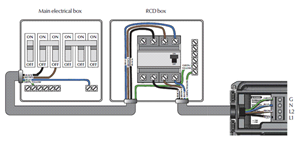 Hot Tub GFCI